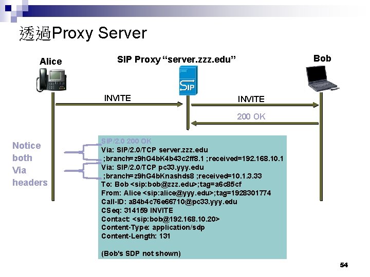 透過Proxy Server Alice Bob SIP Proxy “server. zzz. edu” INVITE 200 OK SIP/2. 0