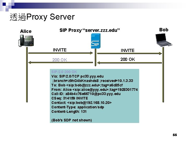 透過Proxy Server Alice Bob SIP Proxy “server. zzz. edu” INVITE 200 OK SIP/2. 0