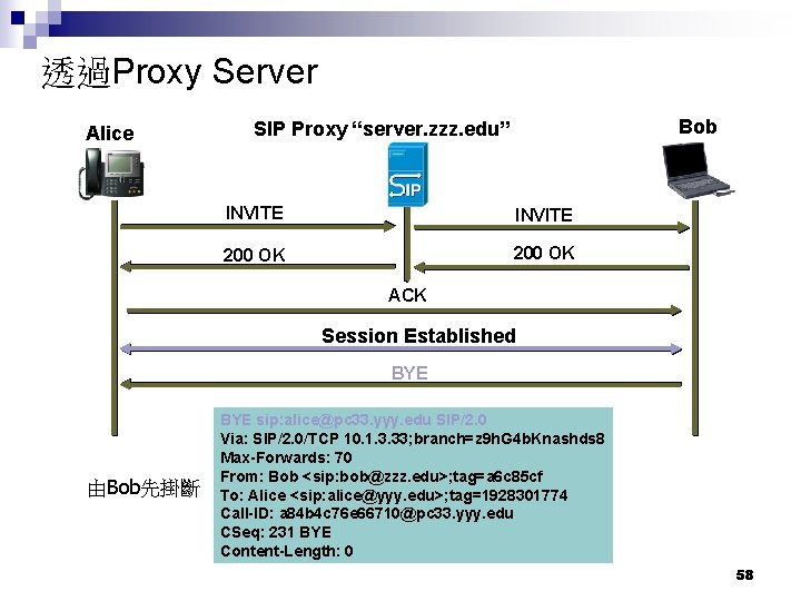 透過Proxy Server Alice Bob SIP Proxy “server. zzz. edu” INVITE 200 OK ACK Session