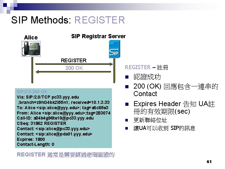 SIP Methods: REGISTER Alice SIP Registrar Server REGISTER 200 OK REGISTER – 註冊 SIP/2.