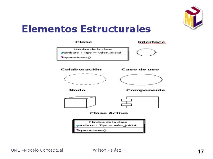 Elementos Estructurales UML –Modelo Conceptual Wilson Peláez H. 17 Elementos Estructurales UML –Modelo Conceptual Wilson Peláez H. 17