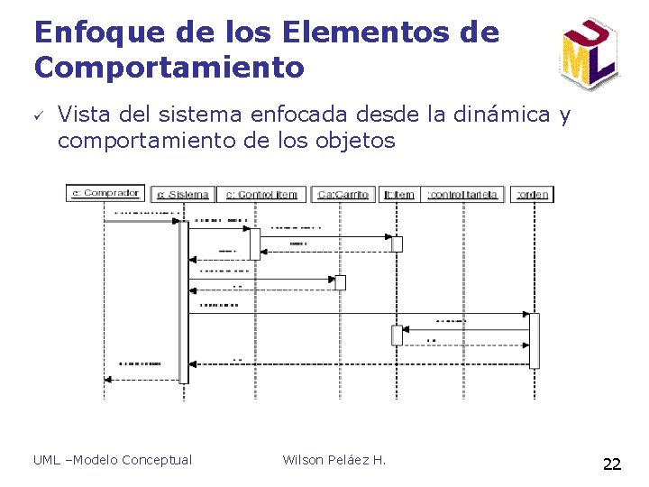Enfoque de los Elementos de Comportamiento ü Vista del sistema enfocada desde la dinámica Enfoque de los Elementos de Comportamiento ü Vista del sistema enfocada desde la dinámica