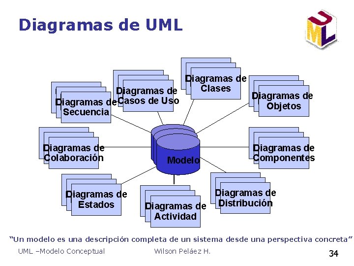 Diagramas de UML State Diagramas de Diagrams Use Case State Clases Diagramas Diagrams de Diagramas de UML State Diagramas de Diagrams Use Case State Clases Diagramas Diagrams de