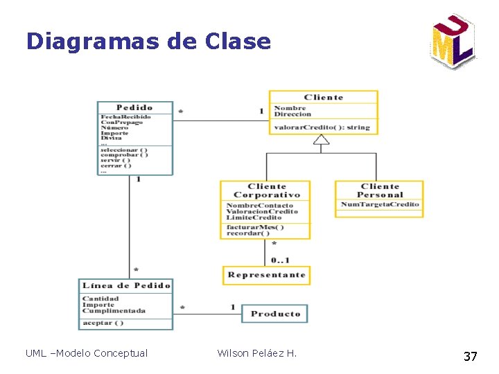 Diagramas de Clase UML –Modelo Conceptual Wilson Peláez H. 37 Diagramas de Clase UML –Modelo Conceptual Wilson Peláez H. 37