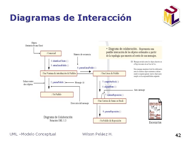 Diagramas de Interacción UML –Modelo Conceptual Wilson Peláez H. 42 Diagramas de Interacción UML –Modelo Conceptual Wilson Peláez H. 42