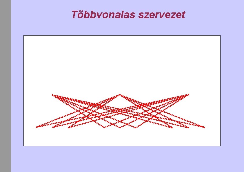 Többvonalas szervezet 