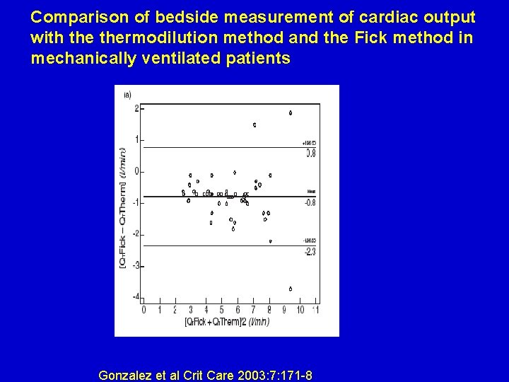 Comparison of bedside measurement of cardiac output with thermodilution method and the Fick method