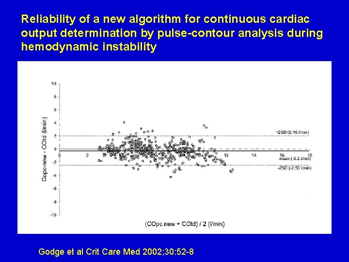 Reliability of a new algorithm for continuous cardiac output determination by pulse-contour analysis during
