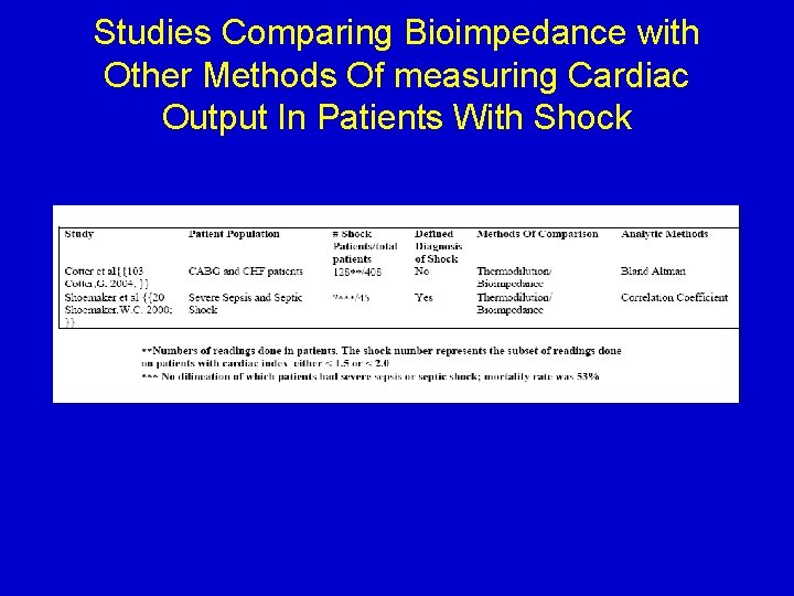 Studies Comparing Bioimpedance with Other Methods Of measuring Cardiac Output In Patients With Shock