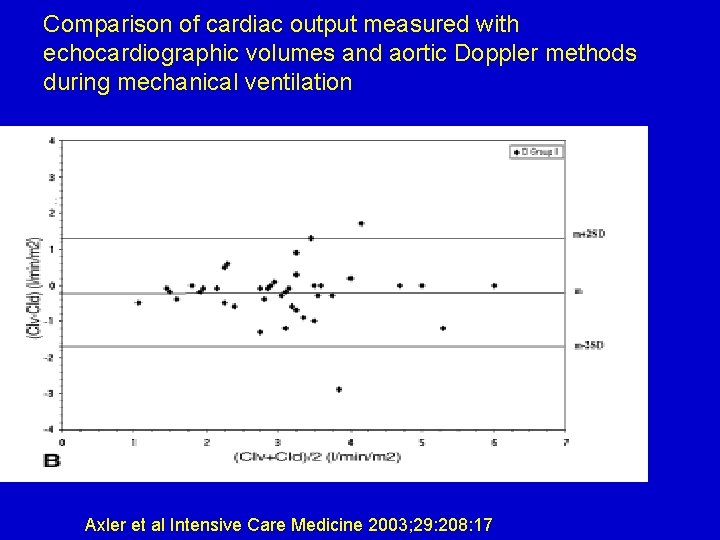 Comparison of cardiac output measured with echocardiographic volumes and aortic Doppler methods during mechanical