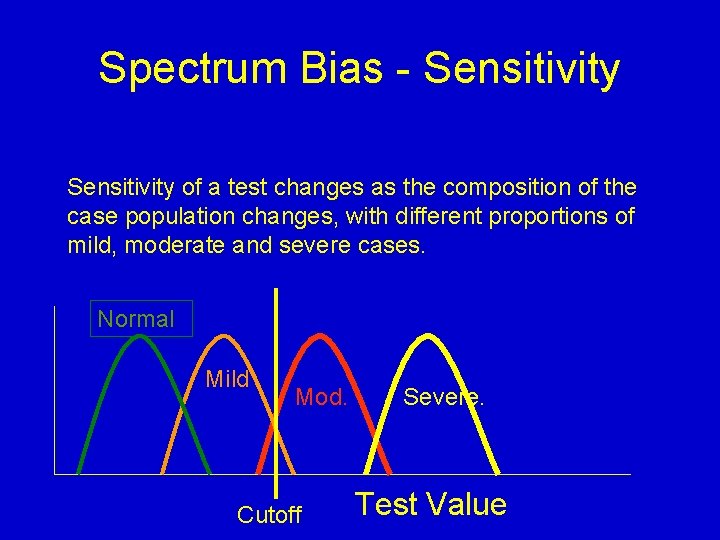 Spectrum Bias - Sensitivity of a test changes as the composition of the case