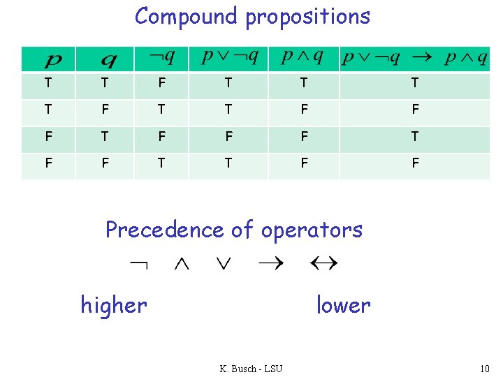 Compound propositions T T F F F T T F F Precedence of operators