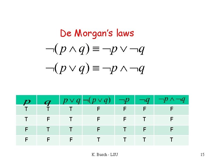 De Morgan’s laws T T T F F T F F T T F