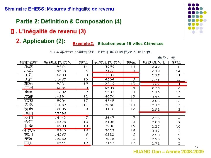Séminaire EHESS: Mesures d’inégalité de revenu Partie 2: Définition & Composation (4) Ⅱ. L’inégalité