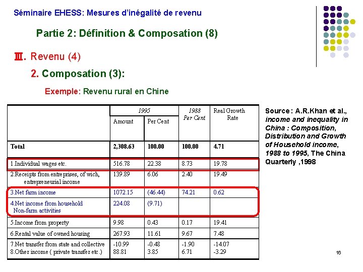 Séminaire EHESS: Mesures d’inégalité de revenu Partie 2: Définition & Composation (8) Ⅲ. Revenu