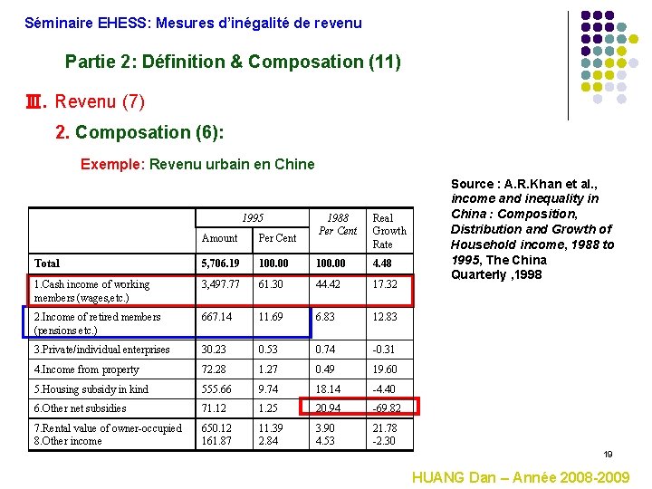 Séminaire EHESS: Mesures d’inégalité de revenu Partie 2: Définition & Composation (11) Ⅲ. Revenu