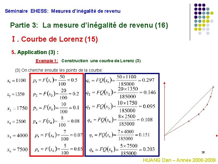 Séminaire EHESS: Mesures d’inégalité de revenu Partie 3: La mesure d’inégalité de revenu (16)