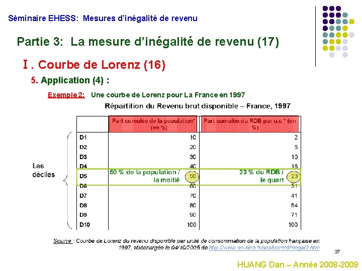 Séminaire EHESS: Mesures d’inégalité de revenu Partie 3: La mesure d’inégalité de revenu (17)