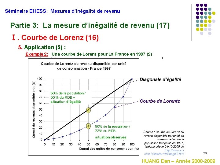 Séminaire EHESS: Mesures d’inégalité de revenu Partie 3: La mesure d’inégalité de revenu (17)
