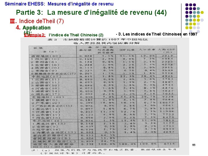 Séminaire EHESS: Mesures d’inégalité de revenu Partie 3: La mesure d’inégalité de revenu (44)