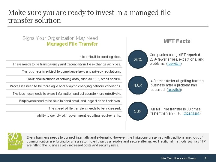 Make sure you are ready to invest in a managed file transfer solution Signs