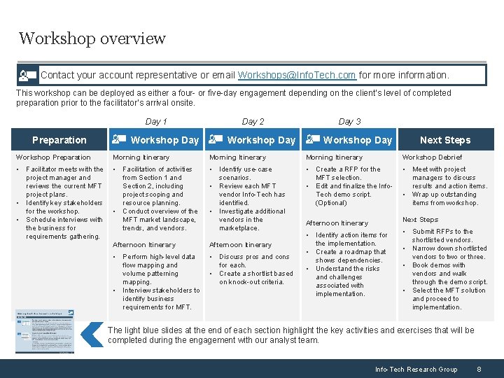 Workshop overview Contact your account representative or email Workshops@Info. Tech. com for more information.