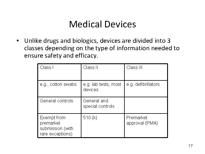 Medical Devices • Unlike drugs and biologics, devices are divided into 3 classes depending