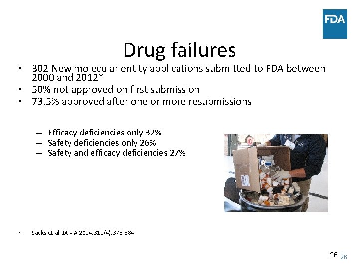 Drug failures • 302 New molecular entity applications submitted to FDA between 2000 and