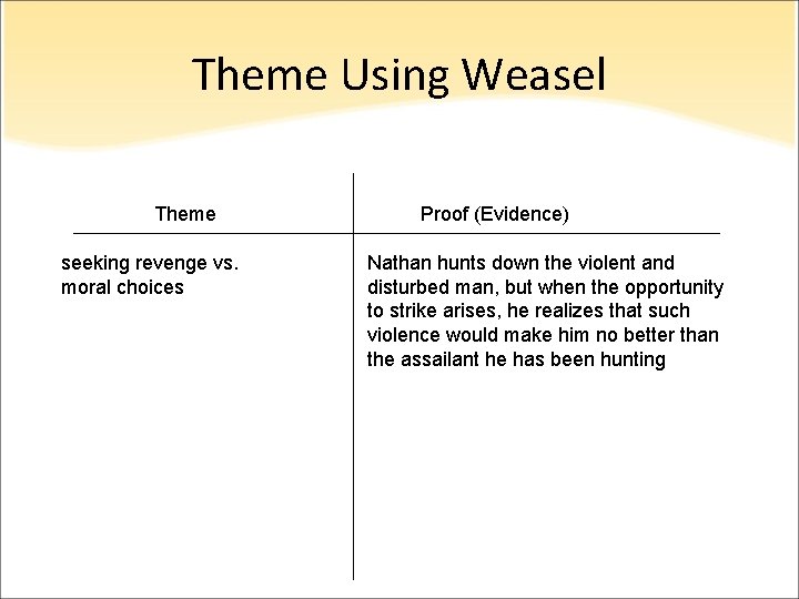 Theme Using Weasel Theme seeking revenge vs. moral choices Proof (Evidence) Nathan hunts down