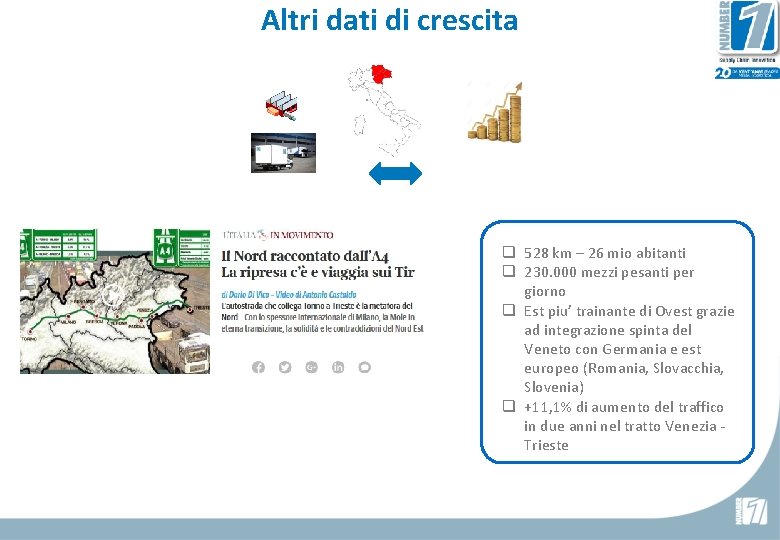 Altri dati di crescita q 528 km – 26 mio abitanti q 230. 000