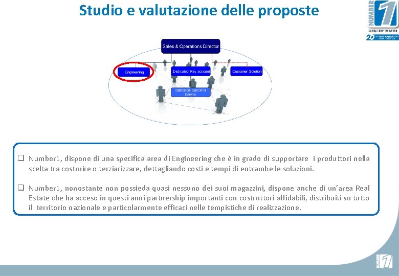 Studio e valutazione delle proposte q Number 1, dispone di una specifica area di