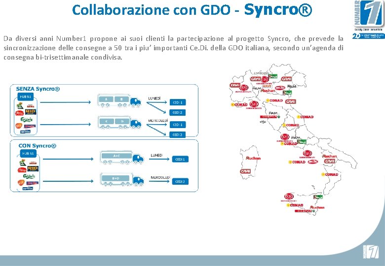 Collaborazione con GDO - Syncro® Da diversi anni Number 1 propone ai suoi clienti