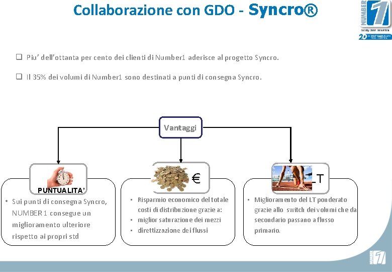 Collaborazione con GDO - Syncro® q Piu’ dell’ottanta per cento dei clienti di Number