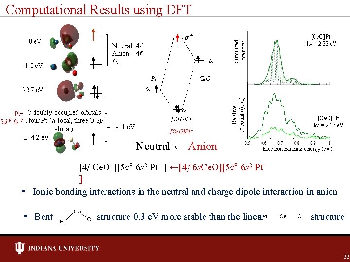 σ* 0 e. V Neutral: 4 f Anion: 4 f 6 s -1. 2