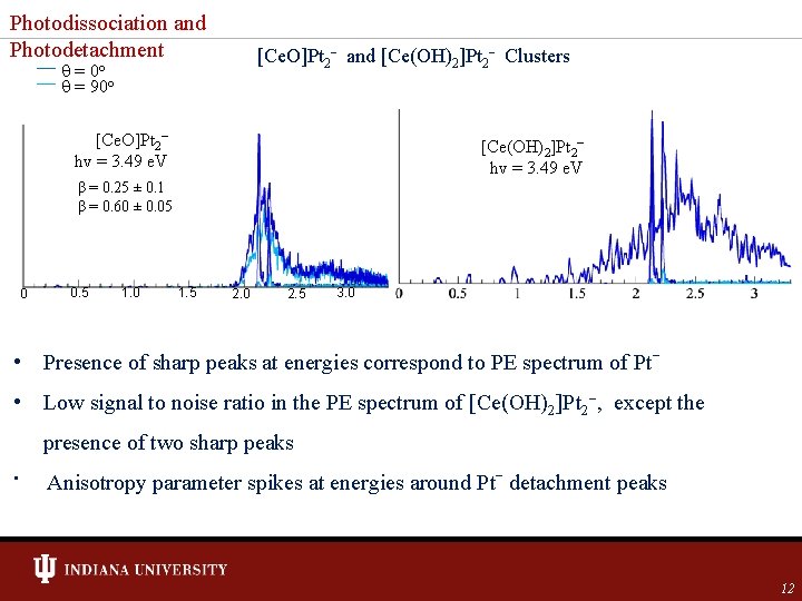 Photodissociation and Photodetachment [Ce. O]Pt 2 and [Ce(OH)2]Pt 2 Clusters = 0 o =