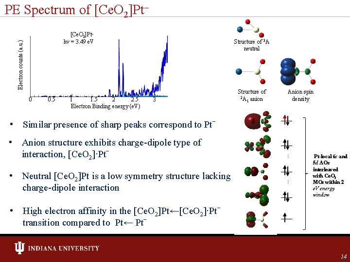 Electron counts (a. u. ) PE Spectrum of [Ce. O 2]Pt hv = 3.