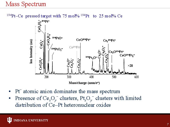Mass Spectrum 194 Pt. O 194 Pt 2 O Ce 3 O 2 Ce