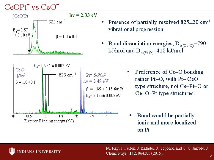 Ce. OPtˉ vs Ce. Oˉ hv = 2. 33 e. V [Ce. O]Pt 825