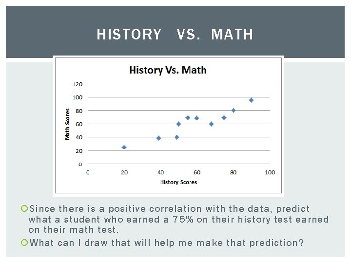 HISTORY VS. MATH Since there is a positive correlation with the data, predict what