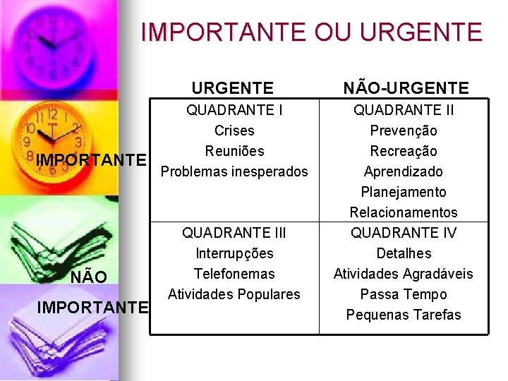 IMPORTANTE OU URGENTE IMPORTANTE NÃO IMPORTANTE URGENTE NÃO-URGENTE QUADRANTE I Crises Reuniões Problemas inesperados IMPORTANTE OU URGENTE IMPORTANTE NÃO IMPORTANTE URGENTE NÃO-URGENTE QUADRANTE I Crises Reuniões Problemas inesperados