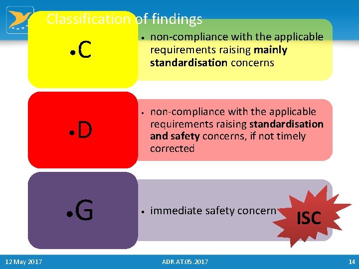 Classification of findings • • • 12 May 2017 C D G • •