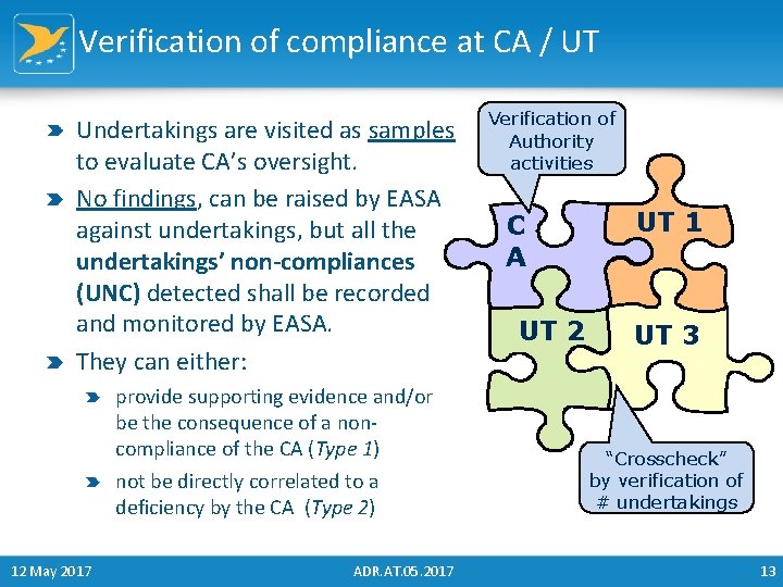 Verification of compliance at CA / UT Undertakings are visited as samples to evaluate