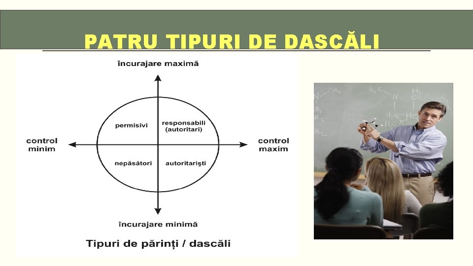 PATRU TIPURI DE DASCĂLI 