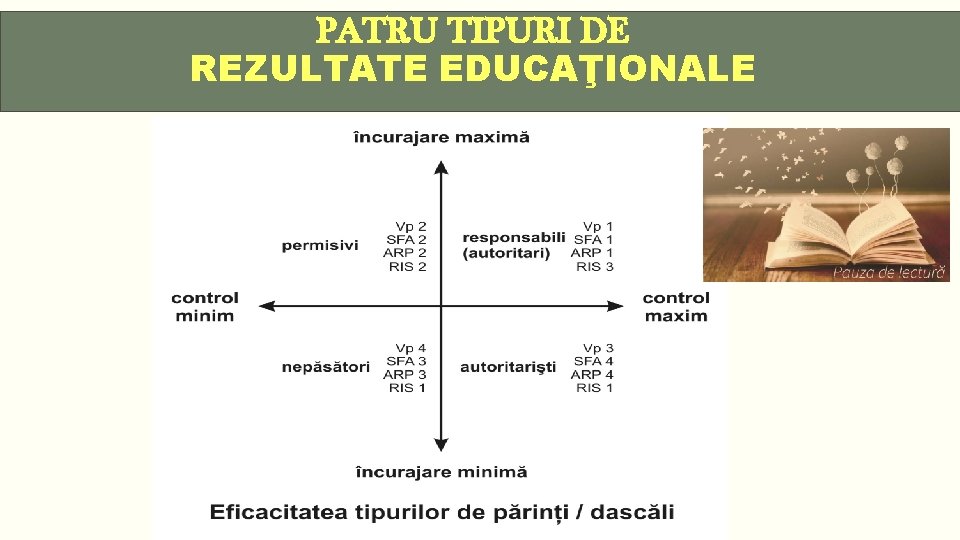 PATRU TIPURI DE REZULTATE EDUCAŢIONALE 