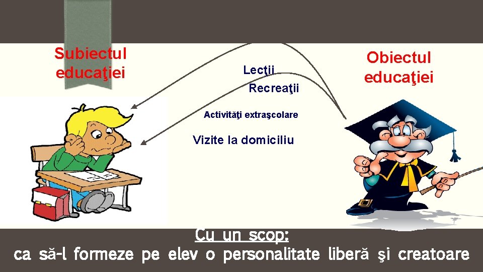 Lanţ nesfîrşit de acţiuni Subiectul educaţiei Lecţii Recreaţii Obiectul educaţiei Activităţi extraşcolare Vizite la