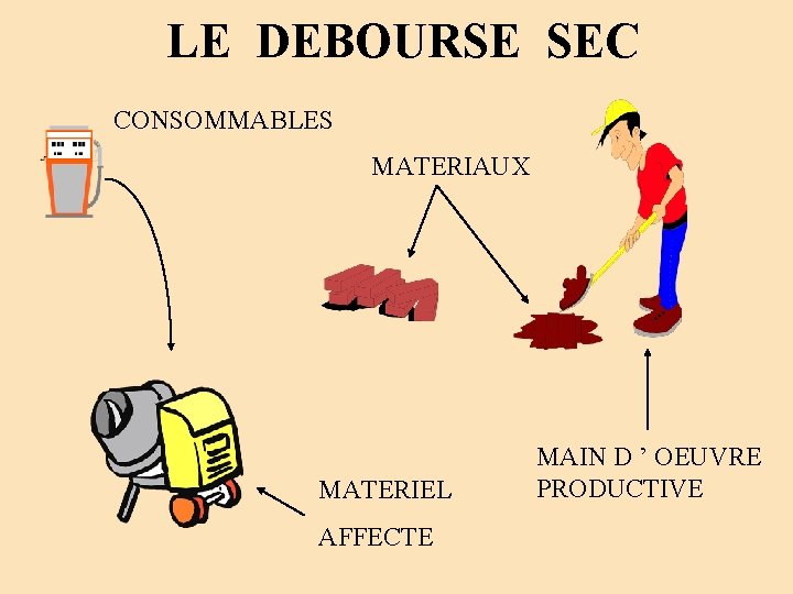 LE DEBOURSE SEC CONSOMMABLES MATERIAUX MATERIEL AFFECTE MAIN D ’ OEUVRE PRODUCTIVE LE DEBOURSE SEC CONSOMMABLES MATERIAUX MATERIEL AFFECTE MAIN D ’ OEUVRE PRODUCTIVE