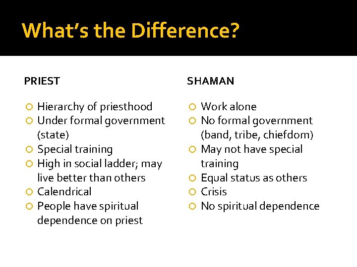 What’s the Difference? PRIEST Hierarchy of priesthood Under formal government (state) Special training High