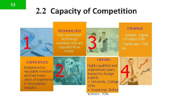 12 2. 2 Capacity of Competition 1 EXPERIENCE Established by reputable investors and had