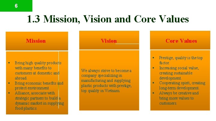 6 1. 3 Mission, Vision and Core Values Mission Vision Core Values § §