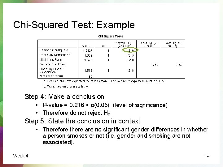 Chi-Squared Test: Example Step 4: Make a conclusion • P-value = 0. 216 >
